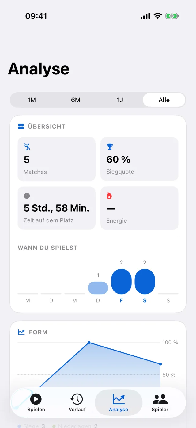 Padelly Analytics mit Matchstatistiken auf dem iPhone