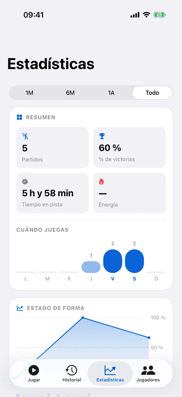 Analytics de Padelly con estadísticas en iPhone