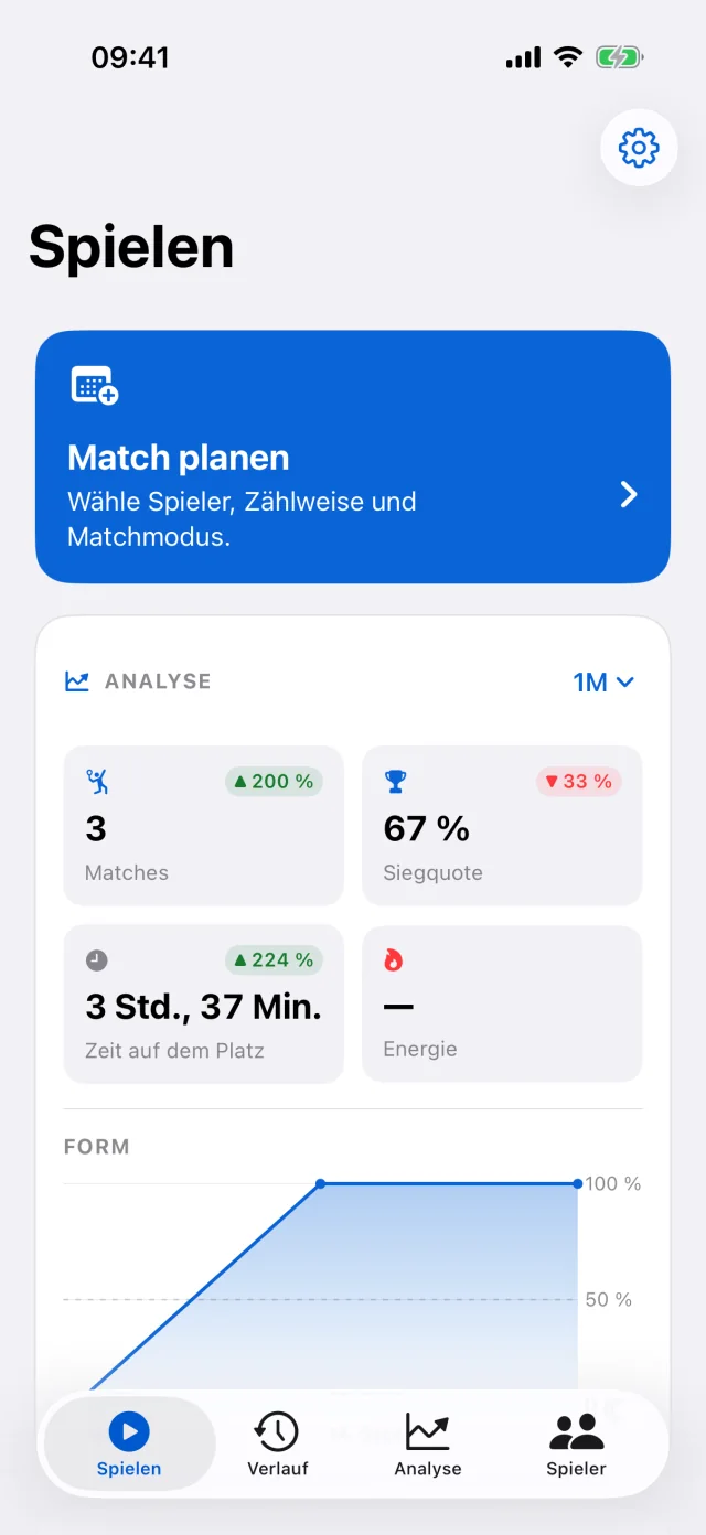 Padelly-Dashboard mit Matchplanung, Analyse und letzten Ergebnissen