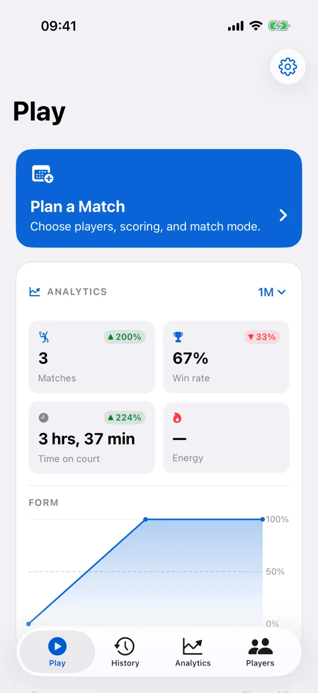 Padelly Play dashboard with match planning, analytics and recent results